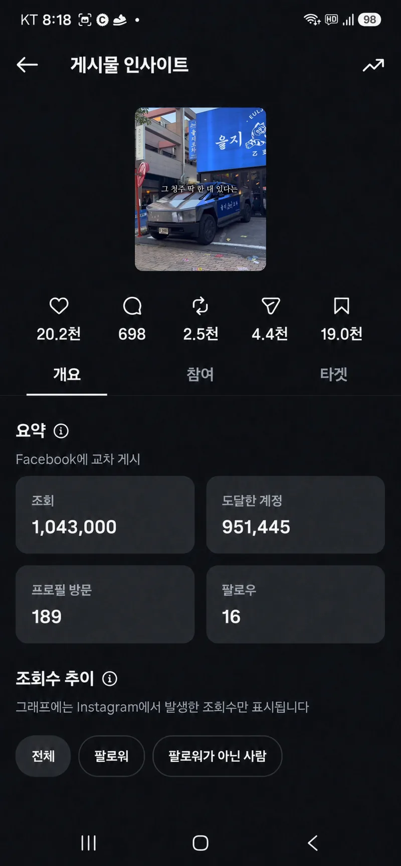 인스타그램 광고 성과 1