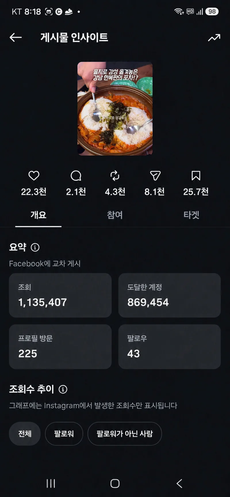 인스타그램 광고 성과 2