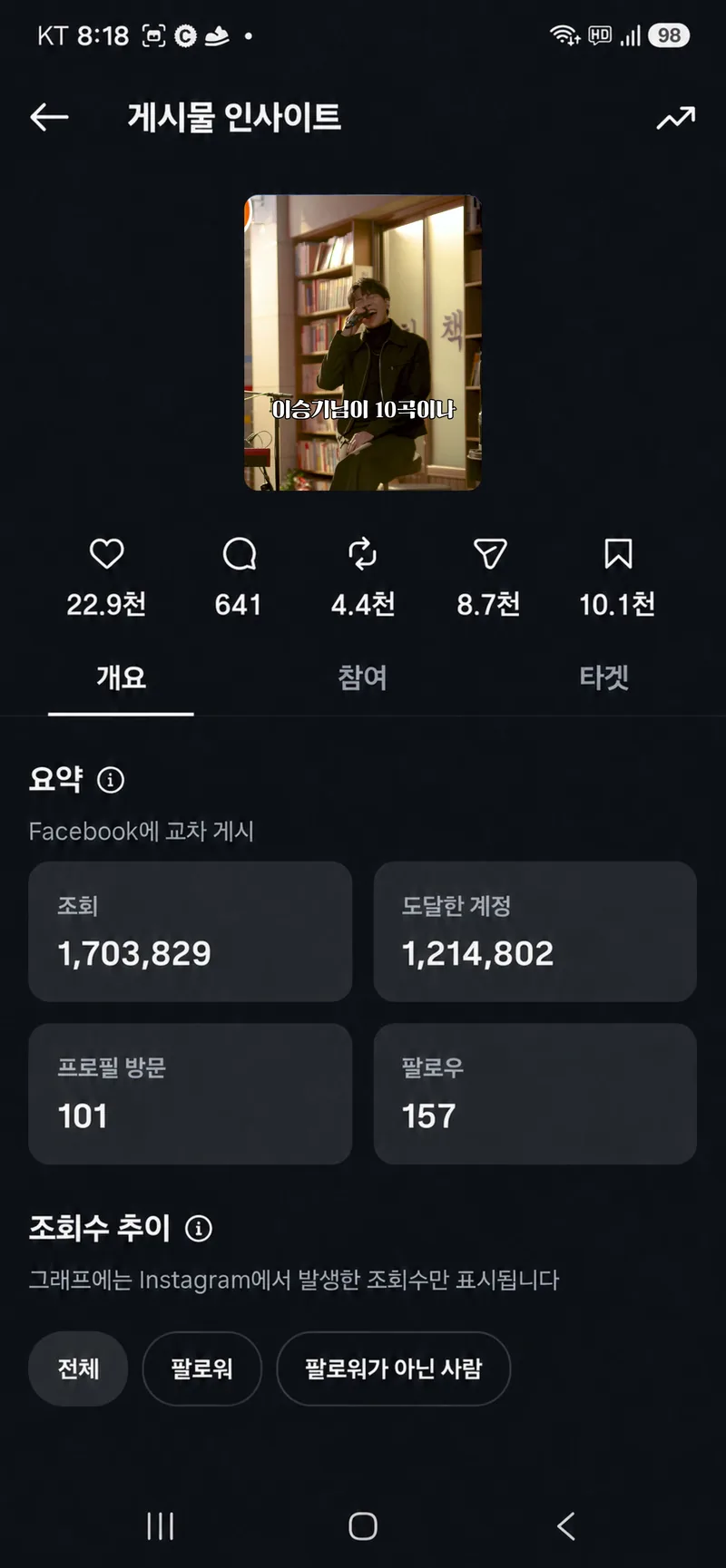 인스타그램 광고 성과 4