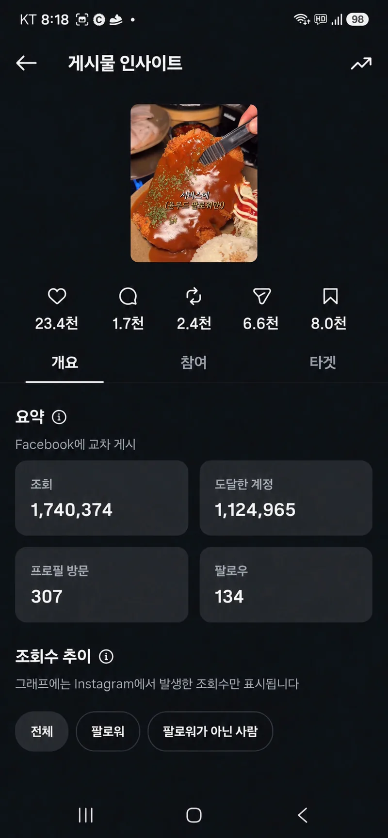 인스타그램 광고 성과 5