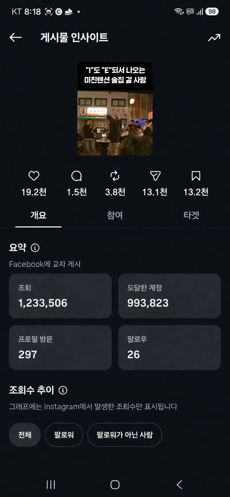 인스타그램 광고 성과 6