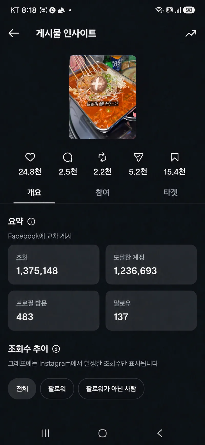 인스타그램 광고 성과 10